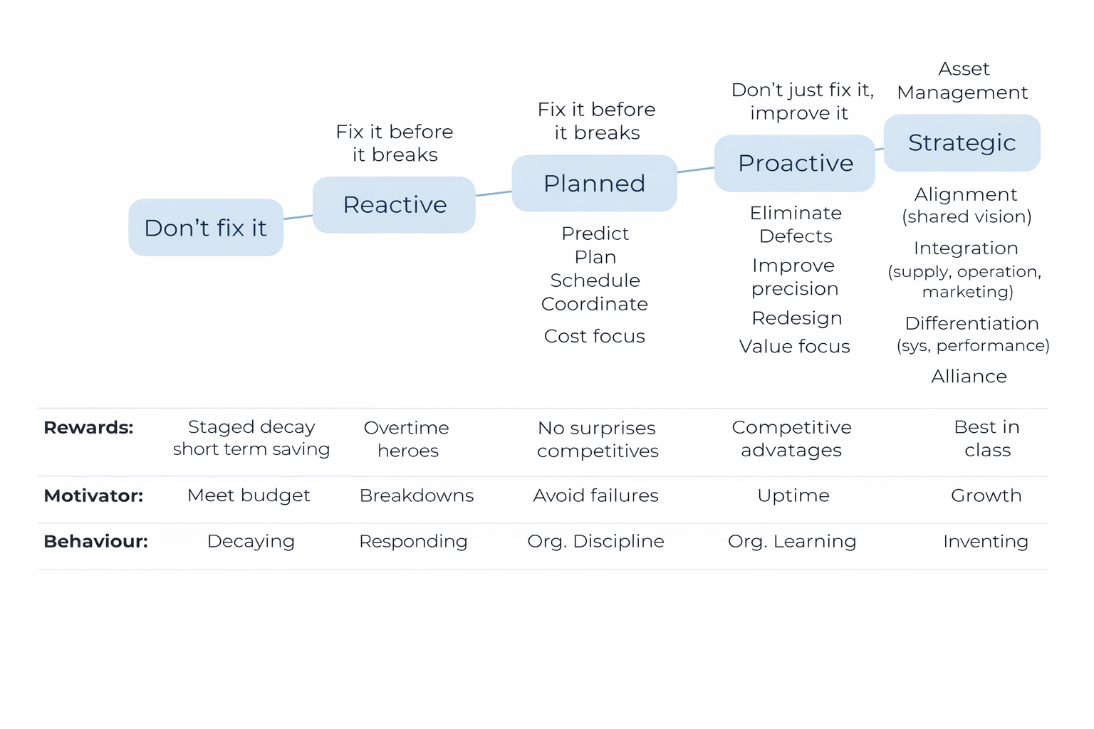 Importance of Asset Management